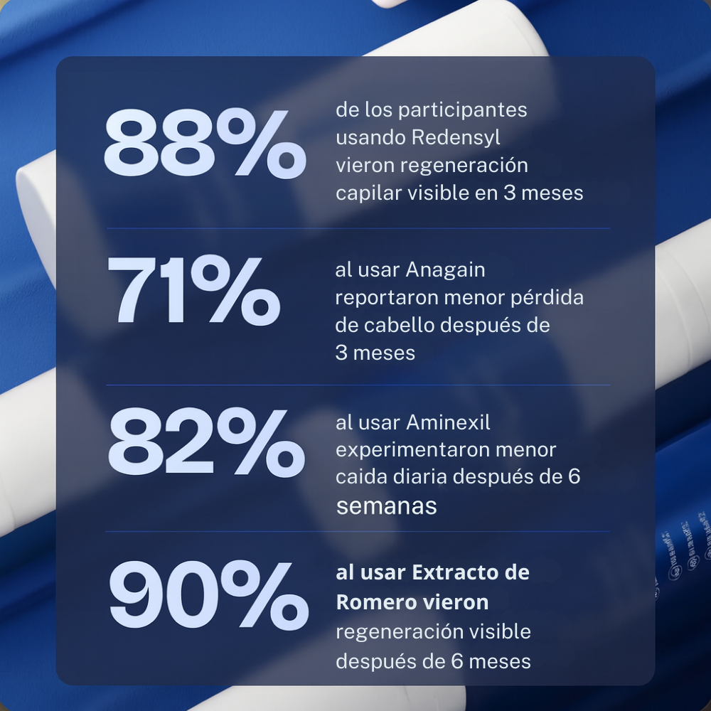 Roll-On de Crecimiento Capilar™